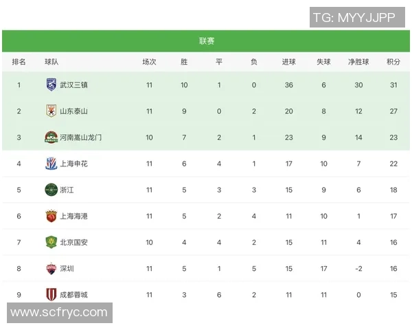 武汉乒乓球队在联合会杯积分榜上以71分稳居第一名展现强劲实力